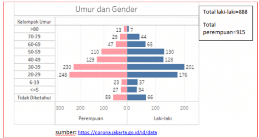 Soal PTS Matematika Kelas 9 nomor 3